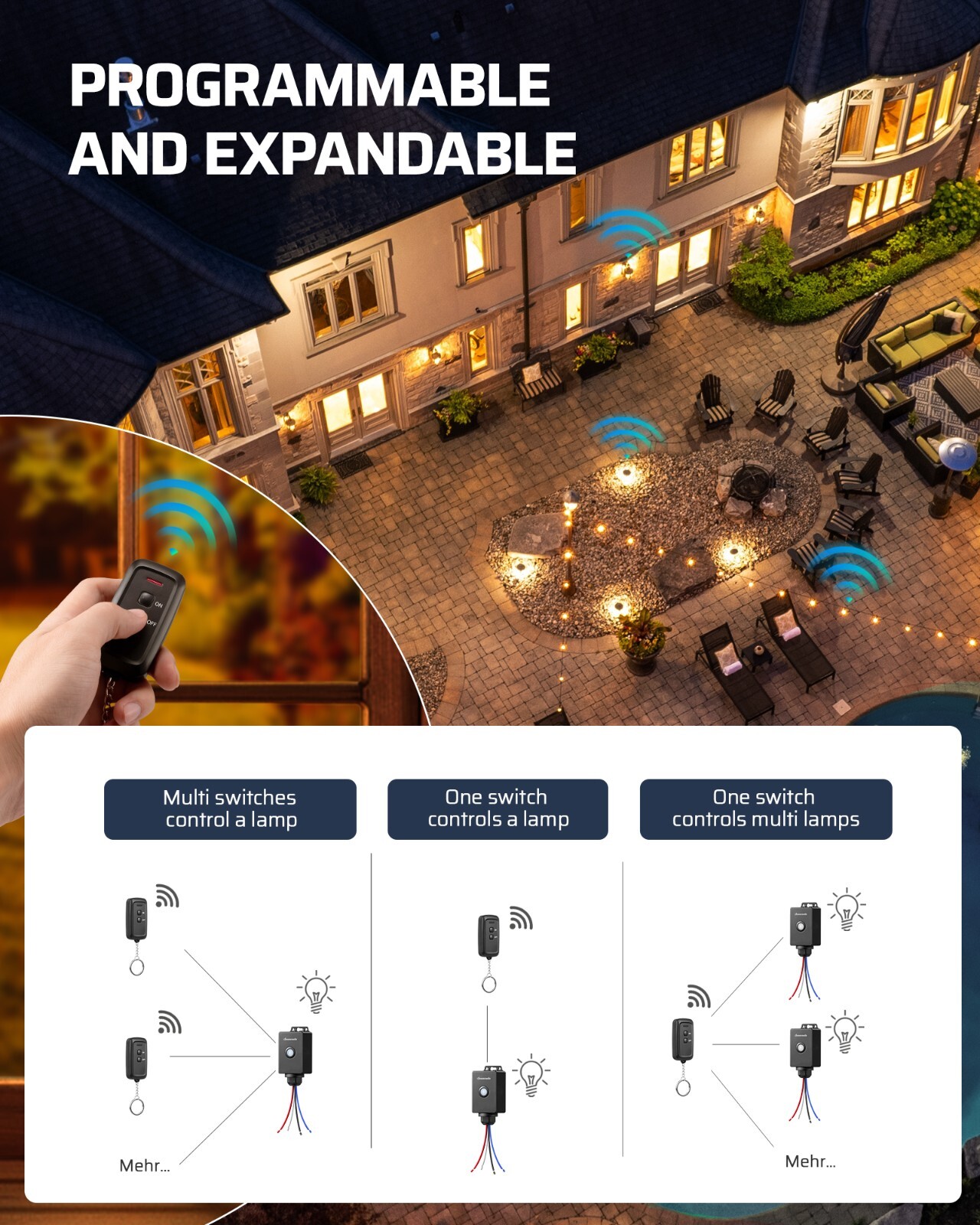 DEWENWILS Wireless Light Switch and Receiver Kit, Waterproof for Outdoor Light