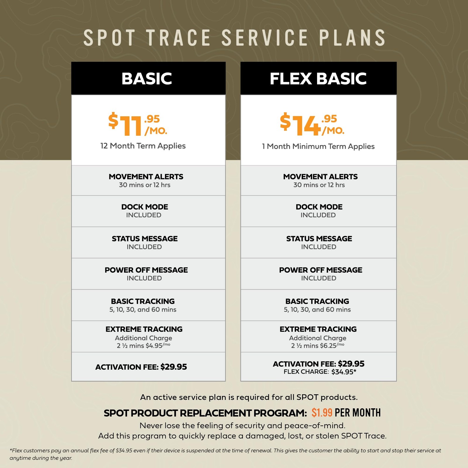 Spot Trace Satellite Tracking Device | Handheld Tracker for Hiking, Camping, Car