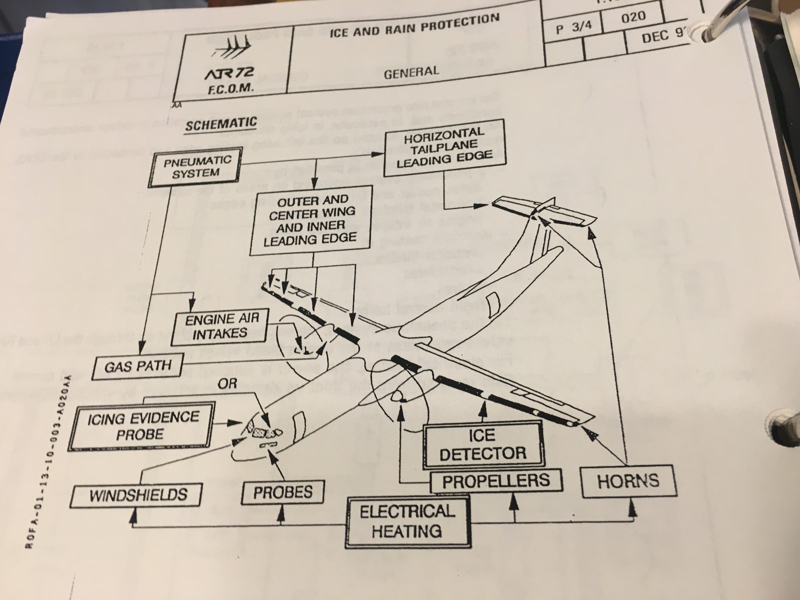 ATR 72 Technical Manual