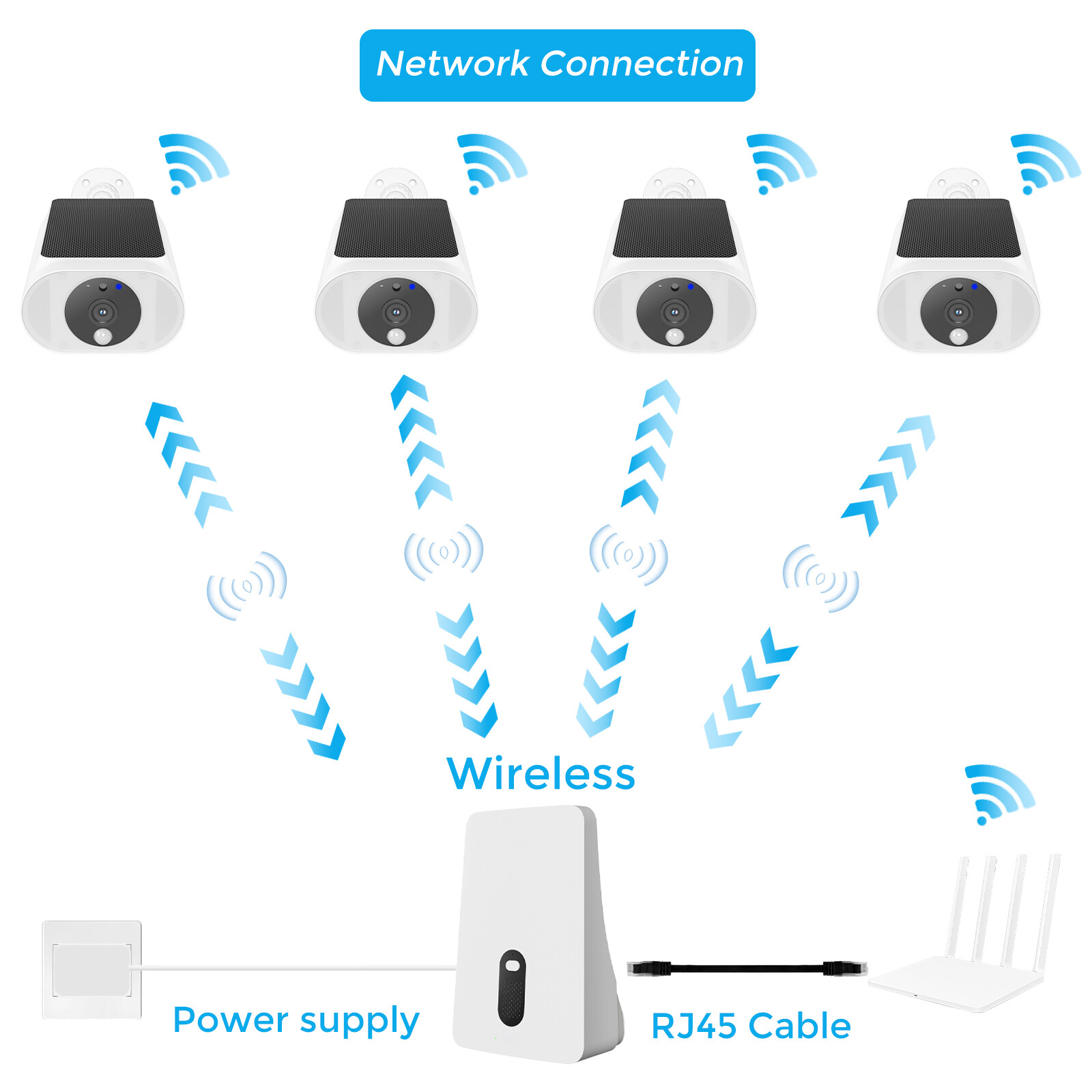 Hiseeu 4MP 10CH Wireless Solar Battery Powered Security Camera System 5G WIFI