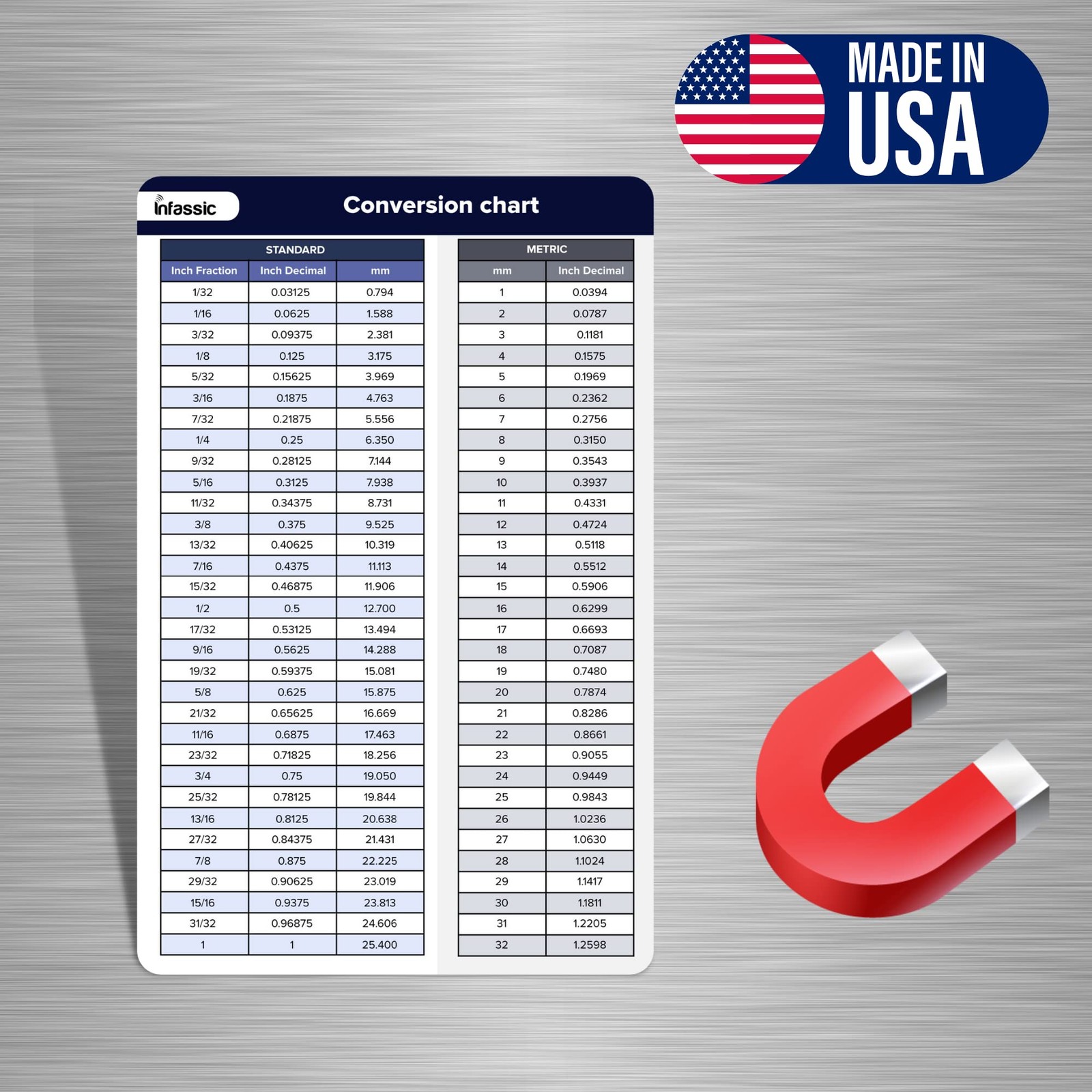 Fraction To Decimal To Millimeter Conversion Chart, Magnetic Conversion Chart