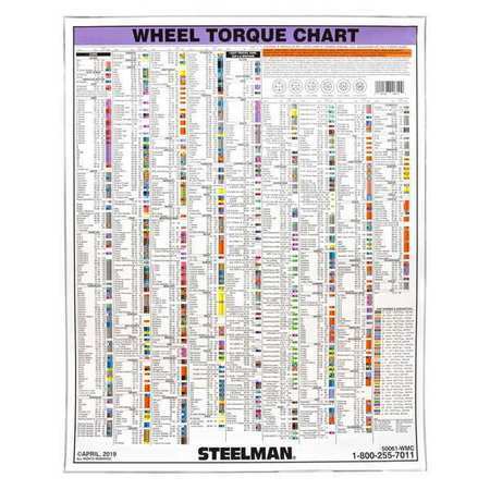 Steelman 50061-Wmc Torque Stick Wall Chart,28 X 27 In
