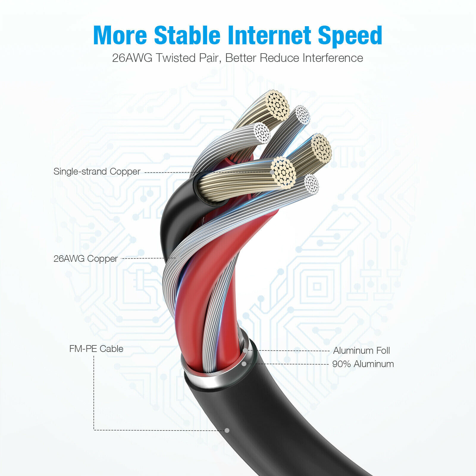 CAT8 Shielded STP Ethernet Gigabit LAN Network Cable for Switch/Router/Modem Lot