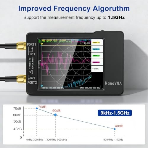 Vector Network Analyzer 9KHz-1.5GHz HF VHF UHF Antenna Analyzer SWR Phase Delay