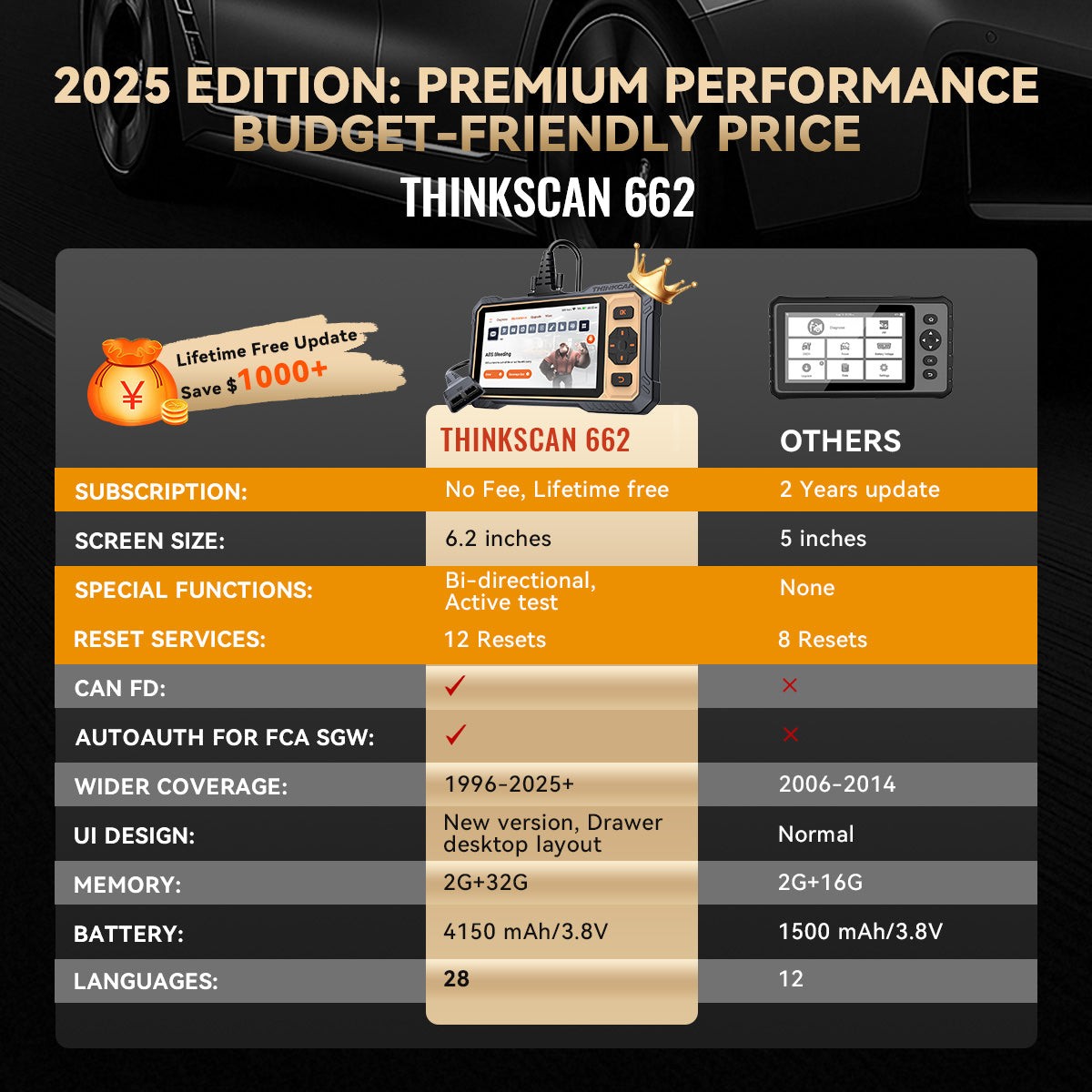 ThinkScan 662 Lifetime FREE Update Scanner ABS SRS 4-System Diagnose Active Test