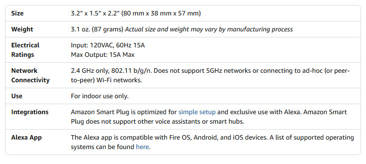 2x Amazon Smart AC Plug HD34BX - Simple Setup, Endless Possibilities