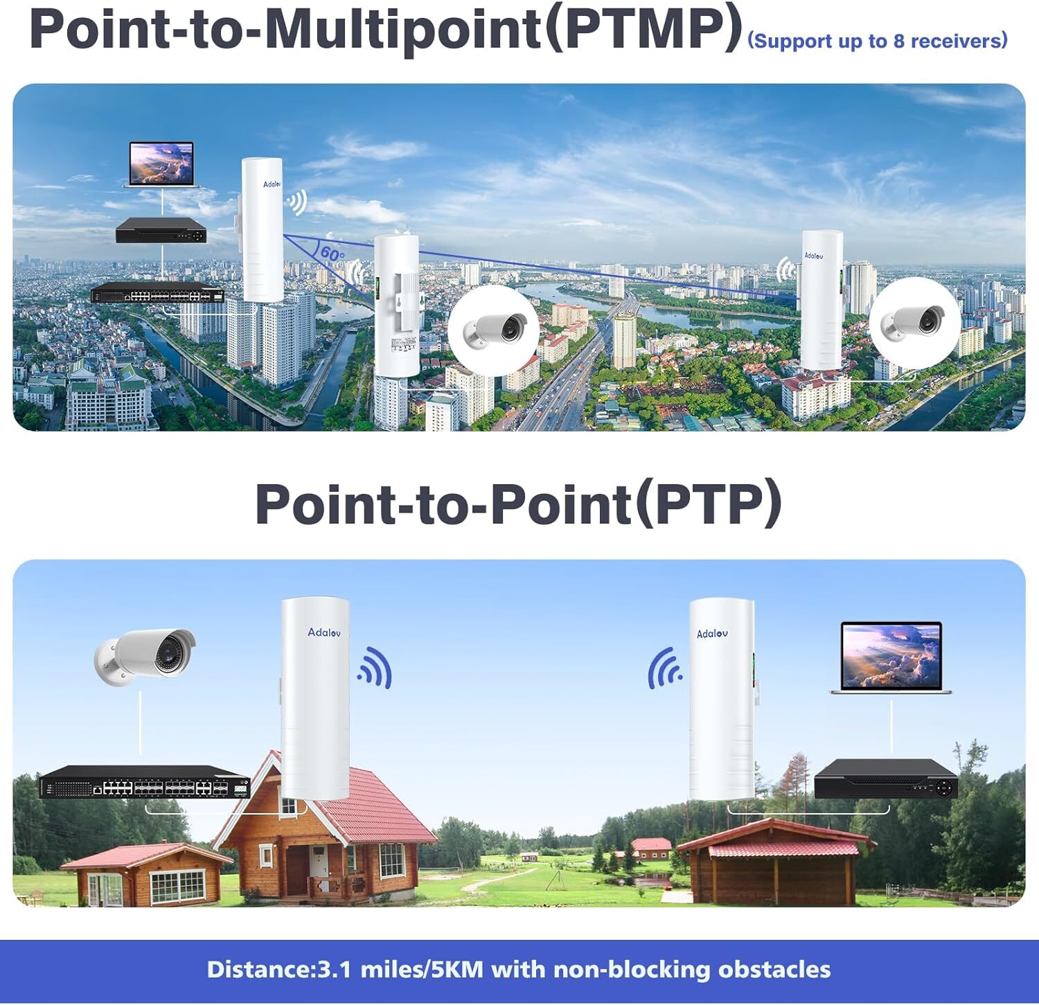 5KM Wireless Bridge Dual Gigabit Ports and Bracket Long Range fr Network Extend
