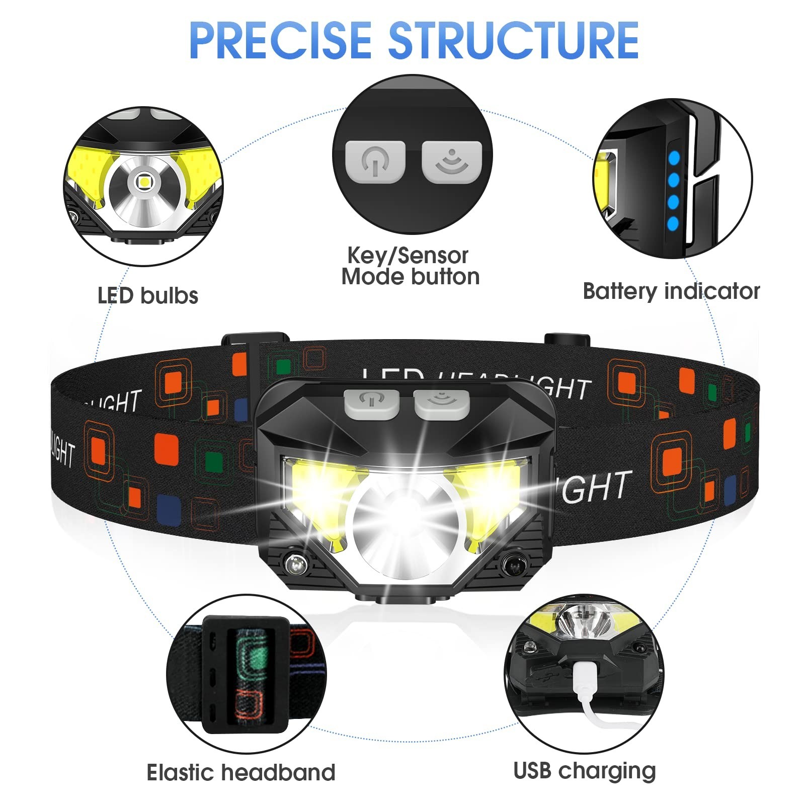 Rechargeable LED Headlamp, 2-Pack Waterproof Headlight with White Red Light
