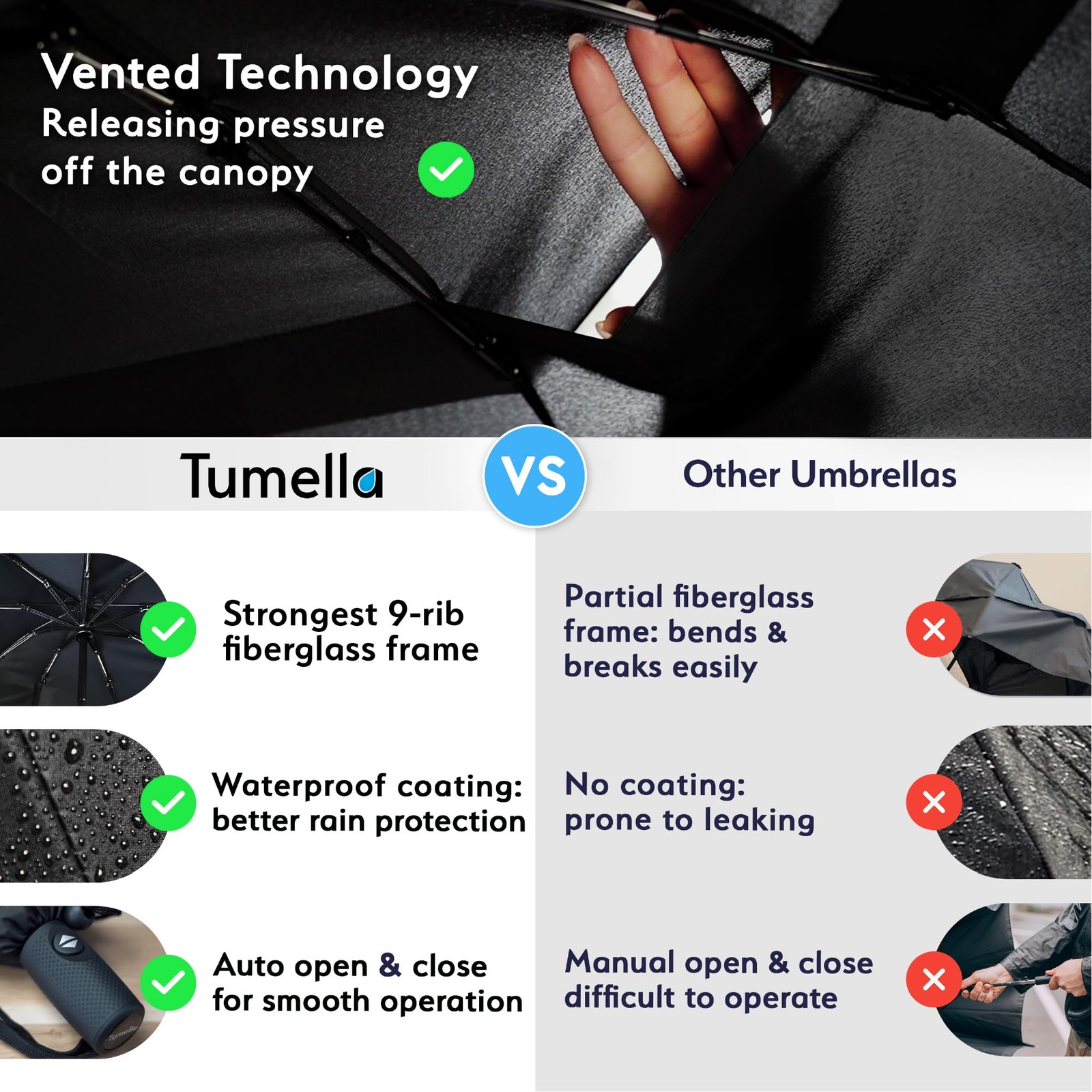Strongest Windproof Travel Umbrella (Compact, Superior & Beautiful), Small, W...