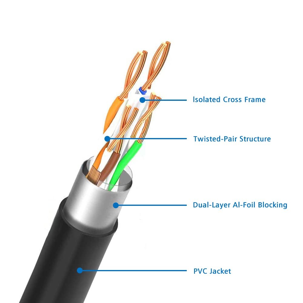 J&D Ethernet Extension Cable, Cat 6 Ethernet Extender Cable Adapter (6 Feet) ...