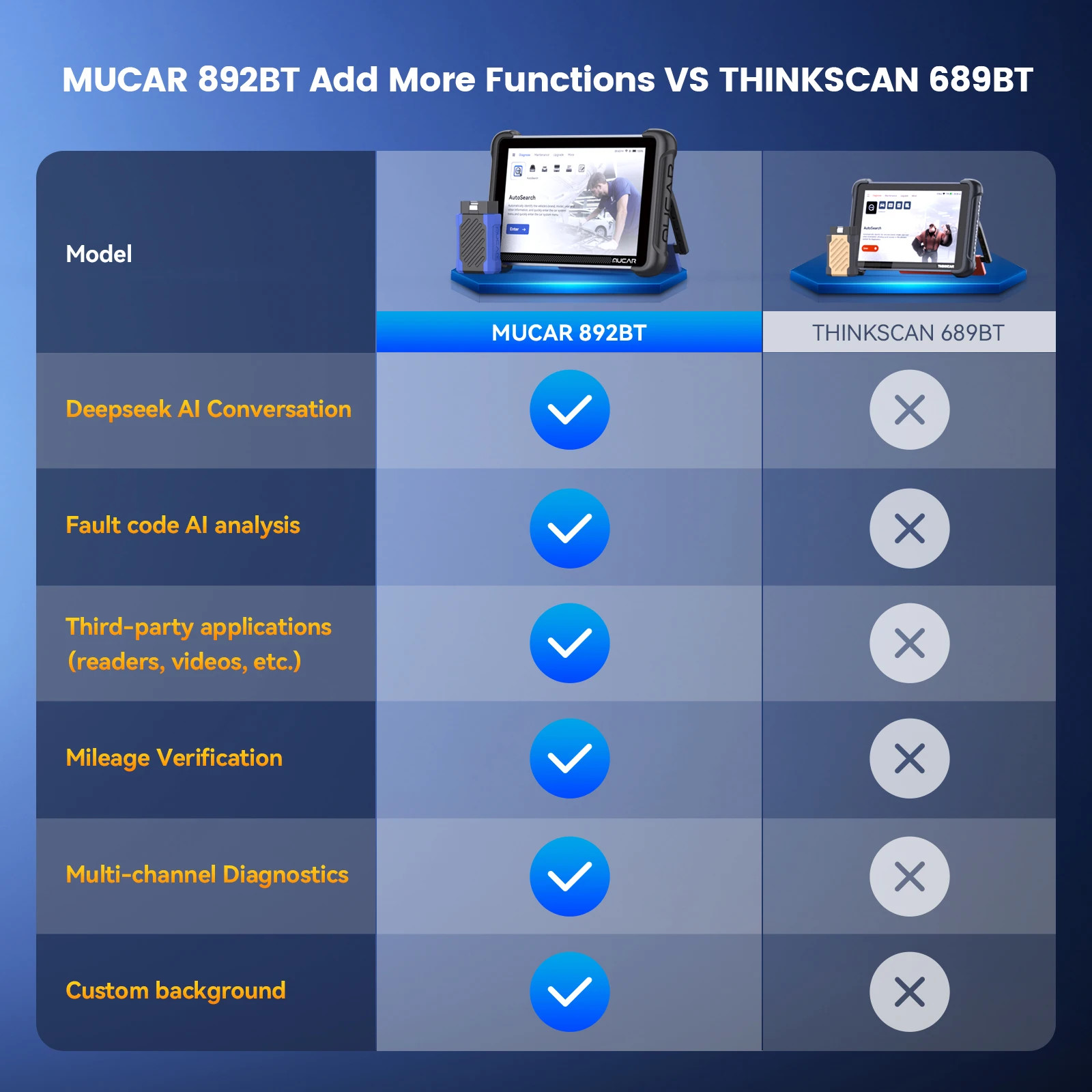 MUCAR 892BT