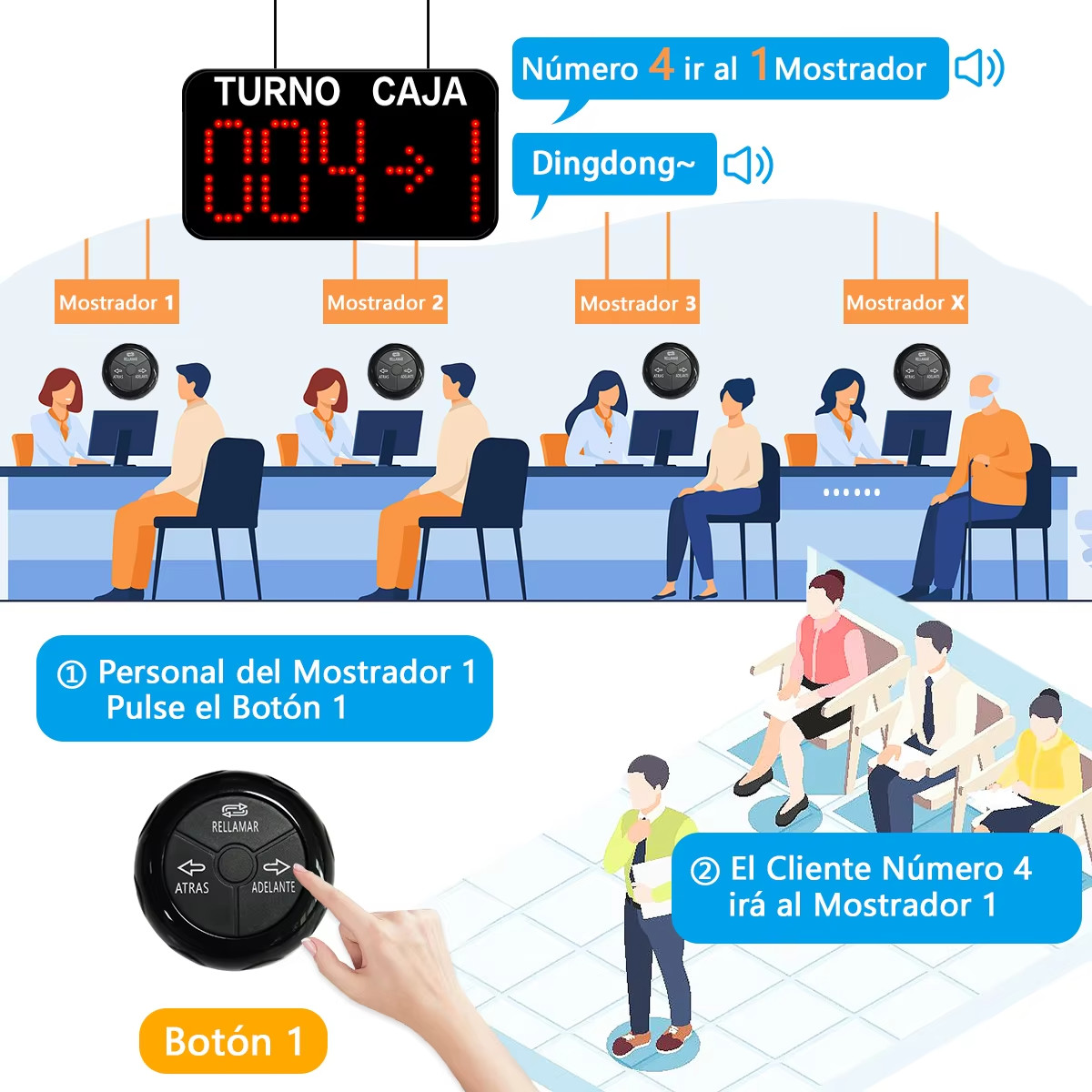 Take A Number System Wireless Remote Call Queue Number Display KIT Management