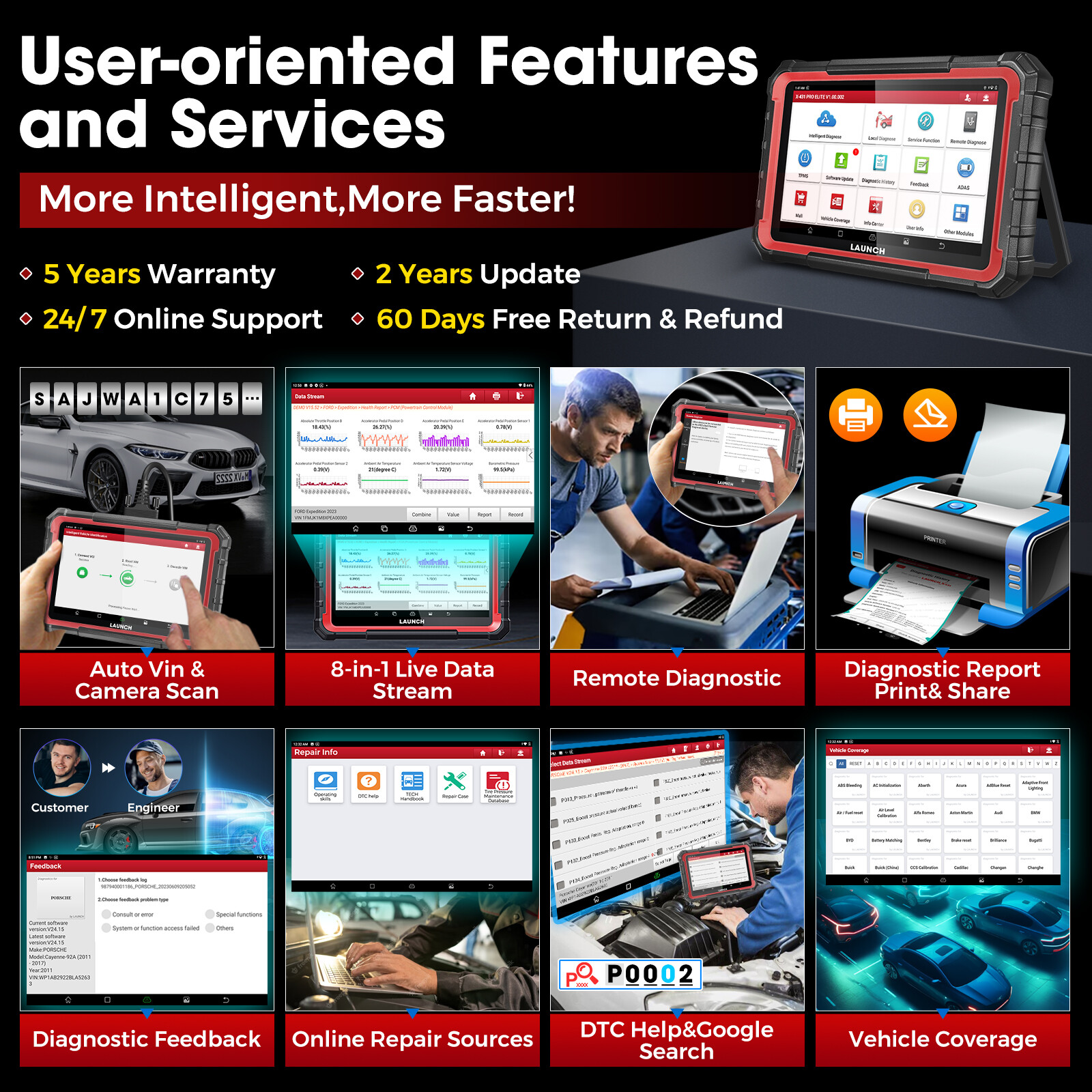 LAUNCH X431 Pro Elite V+ Pro3S+ Bidirectional Car Diagnostic Scanner ECU Coding