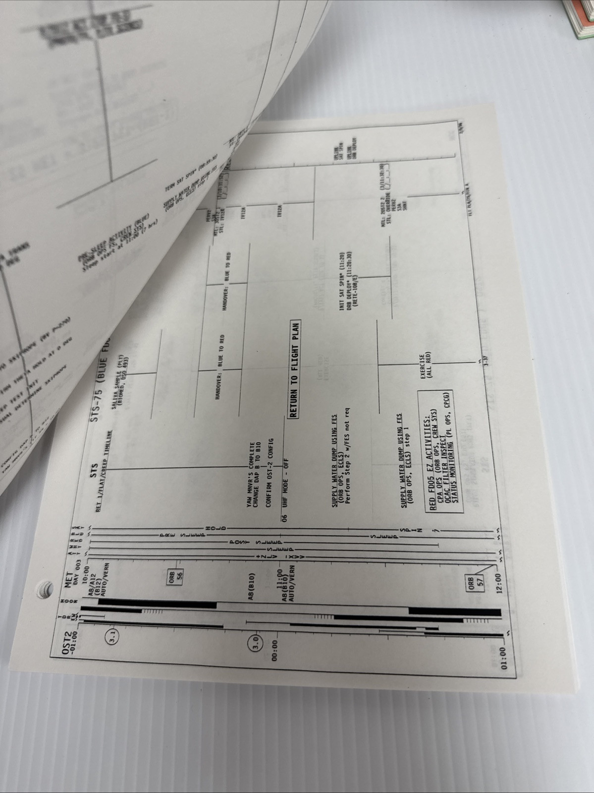 NASA Space Shuttle STS-75 Flight Plan