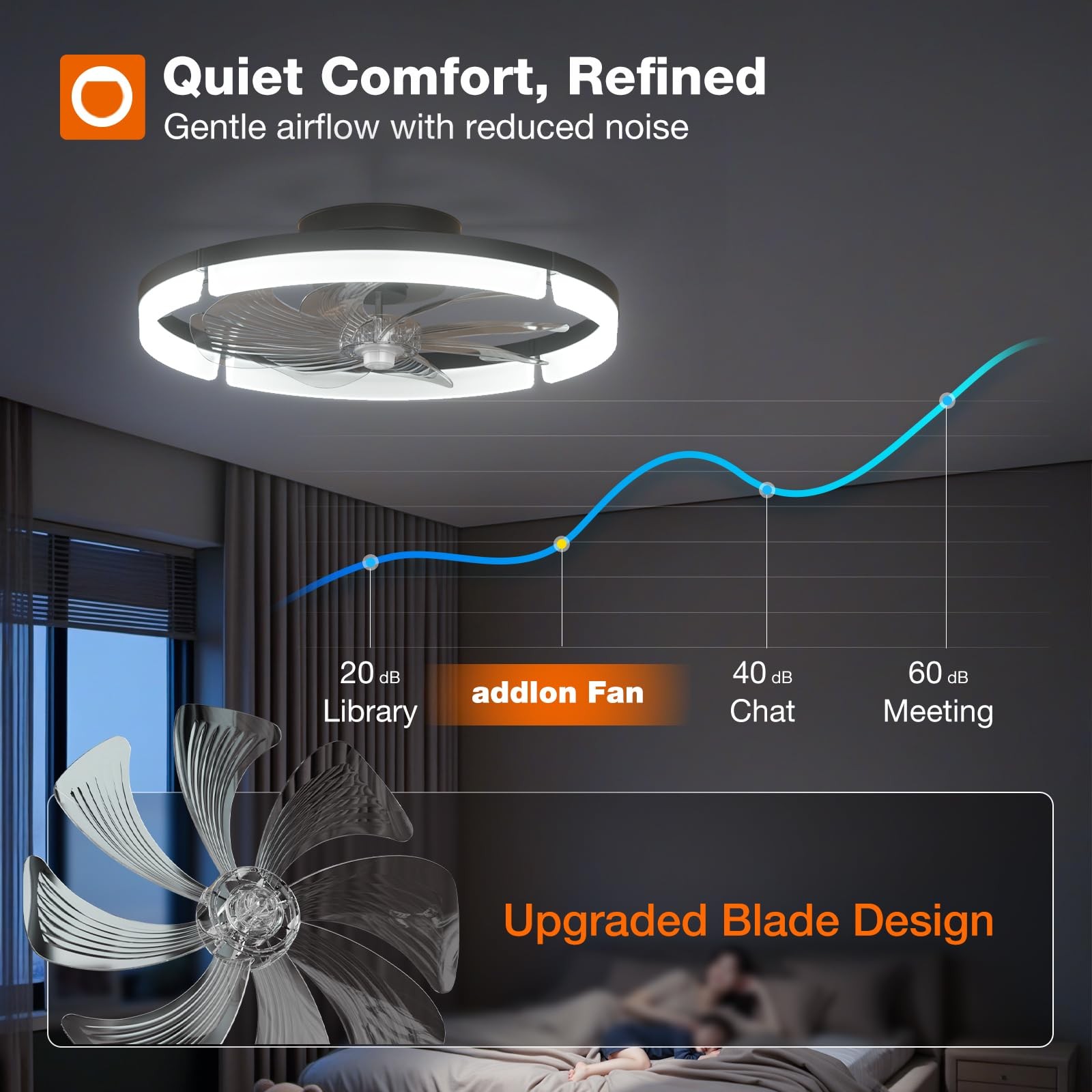 addlon 20 Inch Ceiling Fan LED Light Remote 3000-6000K Dimmable Flush Mount