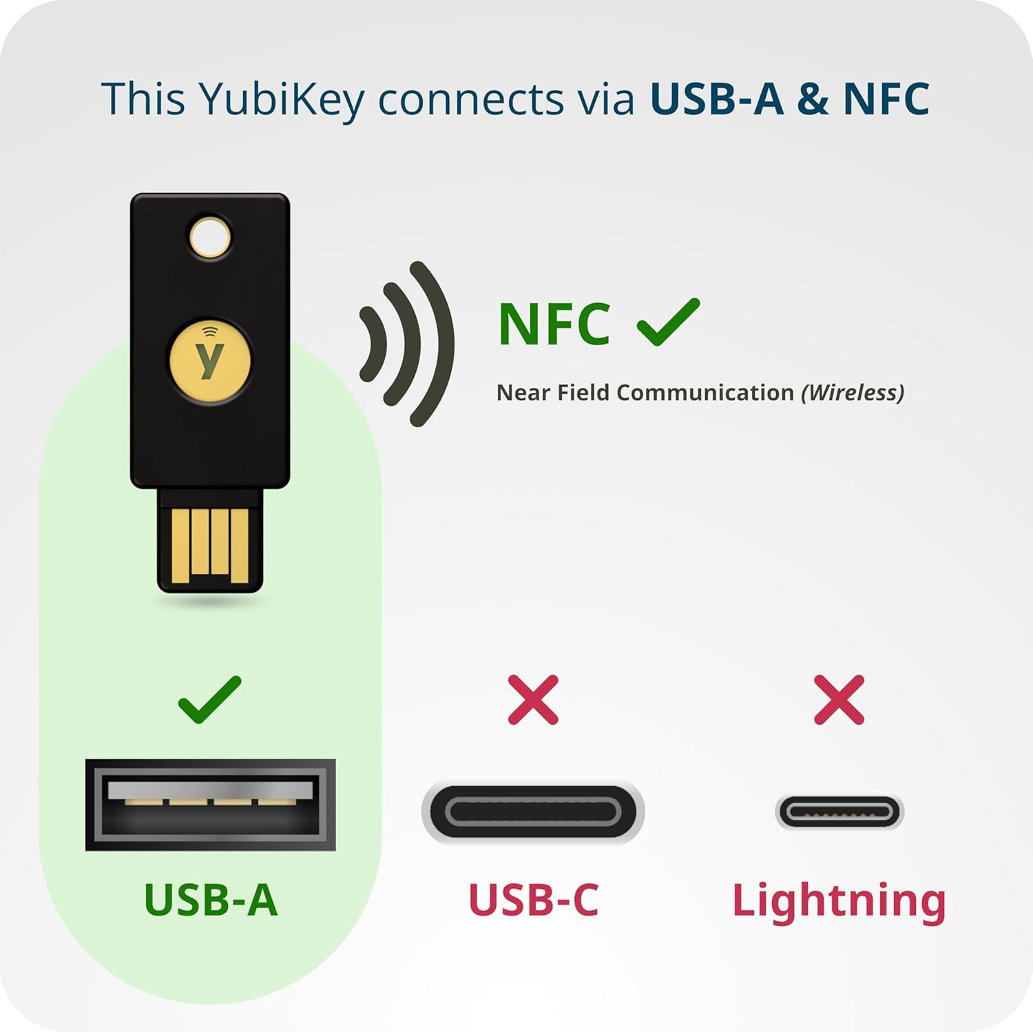 - Yubikey 5 NFC - Multi-Factor Authentication (MFA) Security Key and Passkey,...