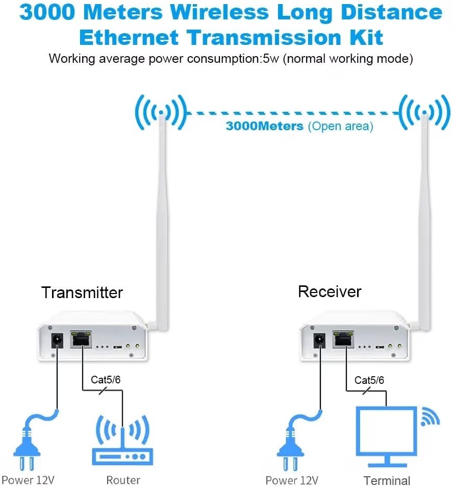 WiFi Halow Wireless Bridge Enhanced Version for 3km Long Distance...