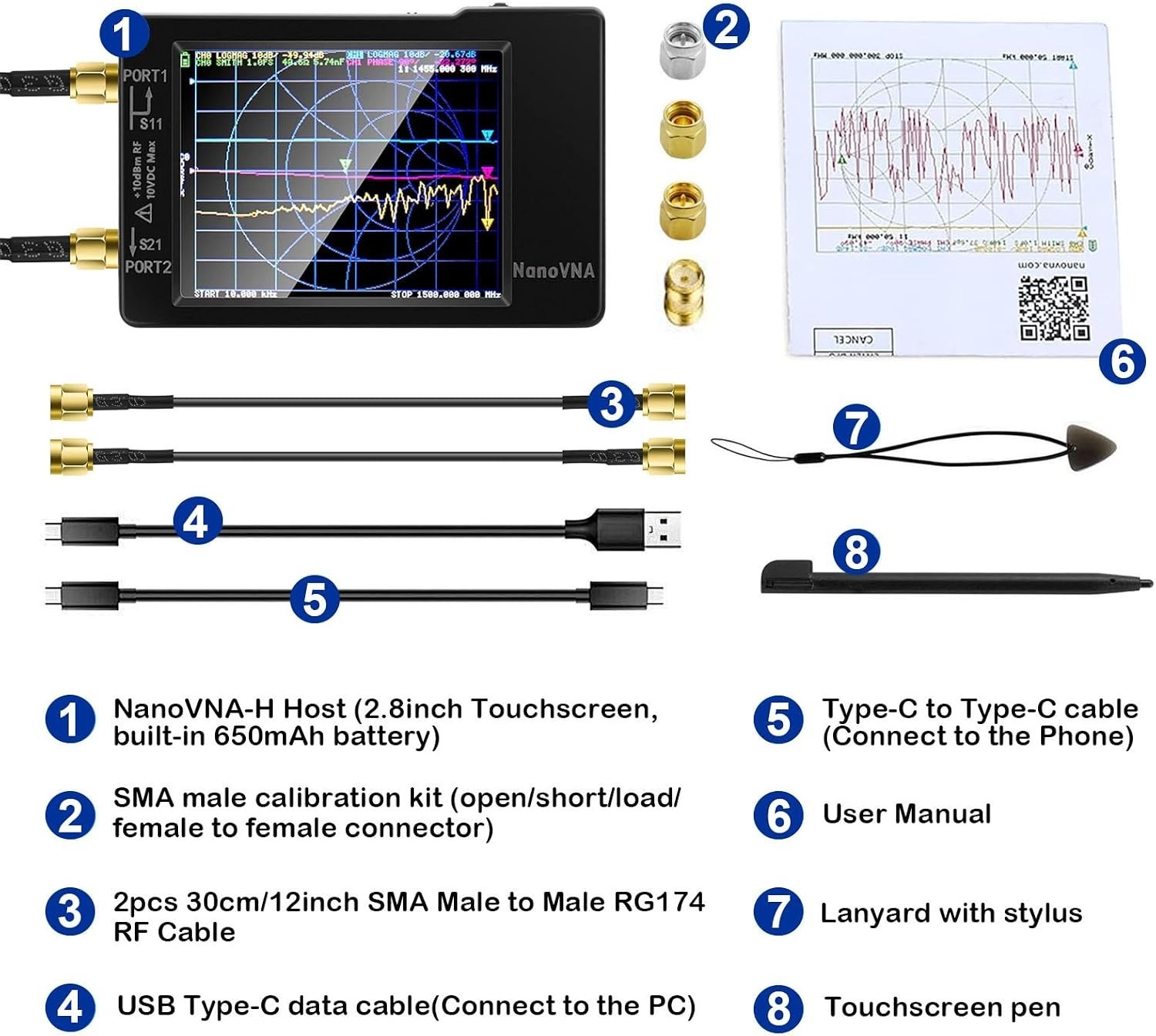Upgraded V3.7 Antenna Analyzer - 1.5GHz