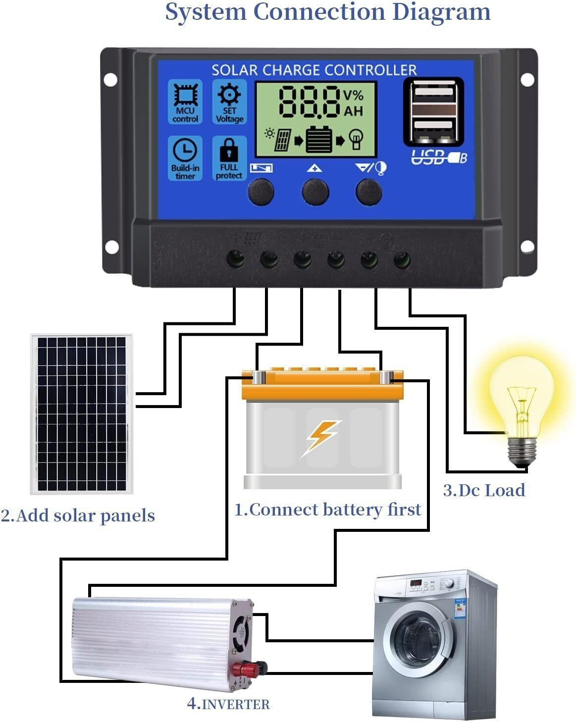 30A Solar Panel Battery Charger Controller 12V/24V LCD Regulator Auto with USB
