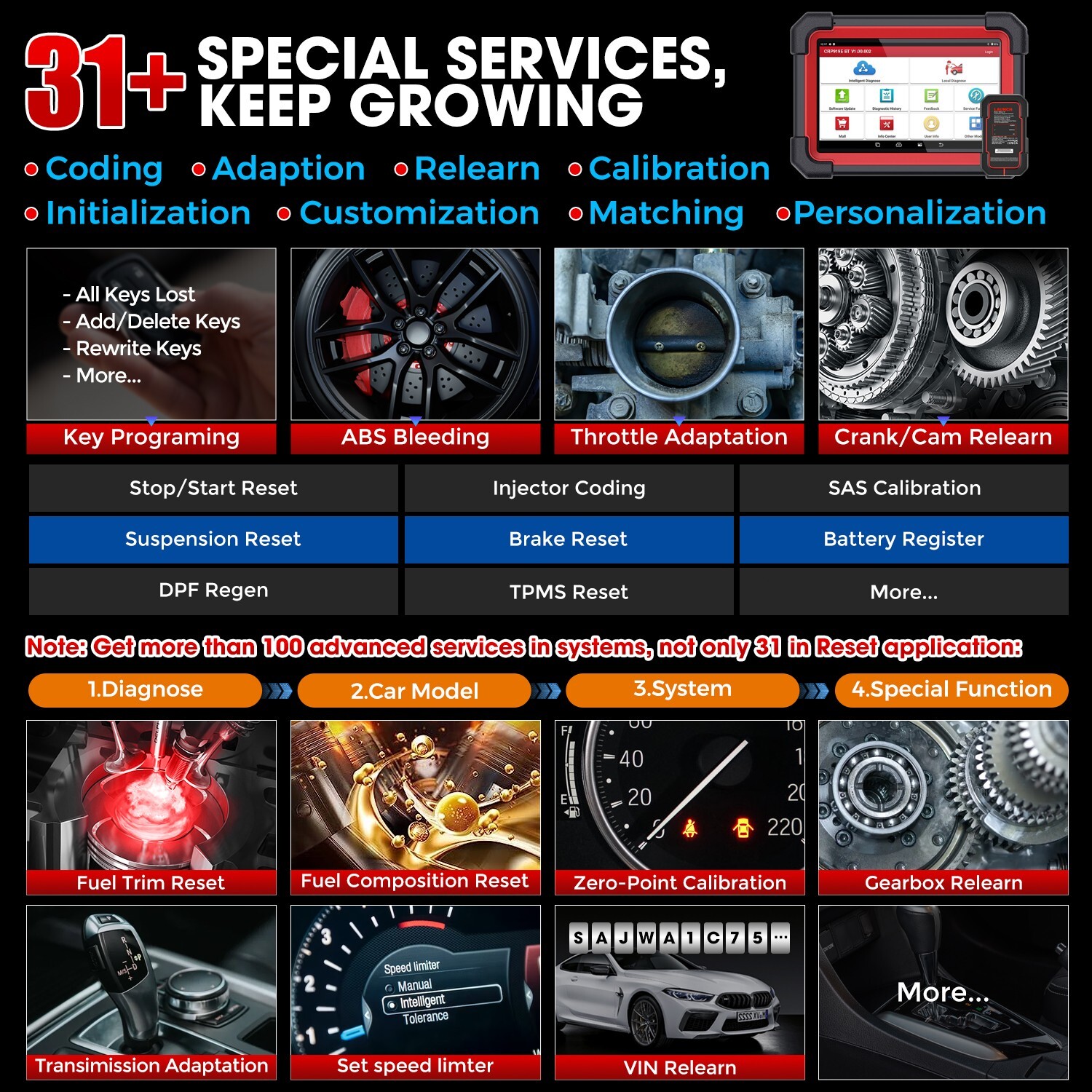 2024 LAUNCH CRP919E BT PRO Elite OBD2 Car Diagnostic Tool Key ECU Coding Scanner