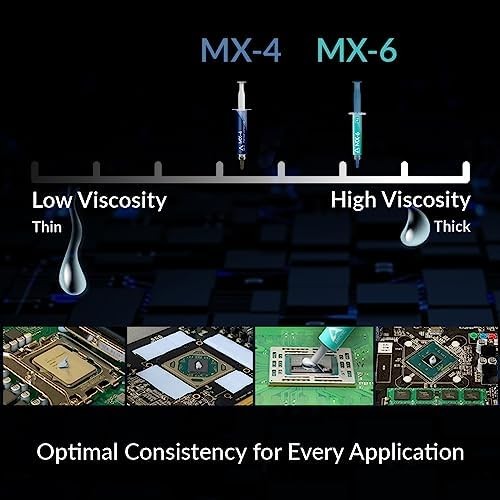 High Performance Thermal Paste For CPU And GPU