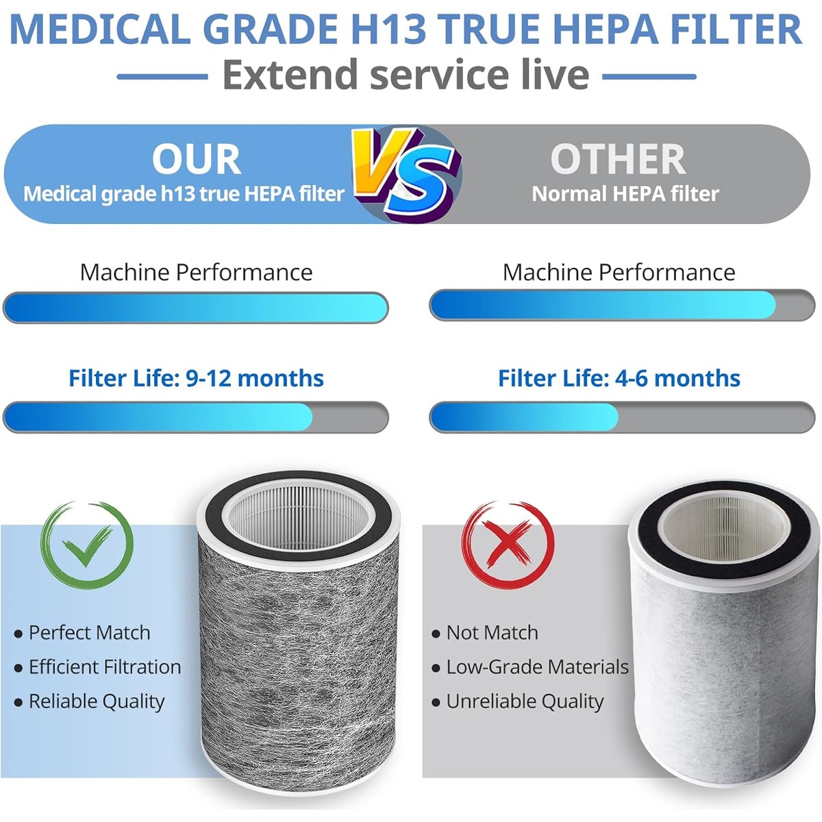 1 pcs HP202 Replacement Filter Compatible with Shark Air Purifier HE2FKBASMB