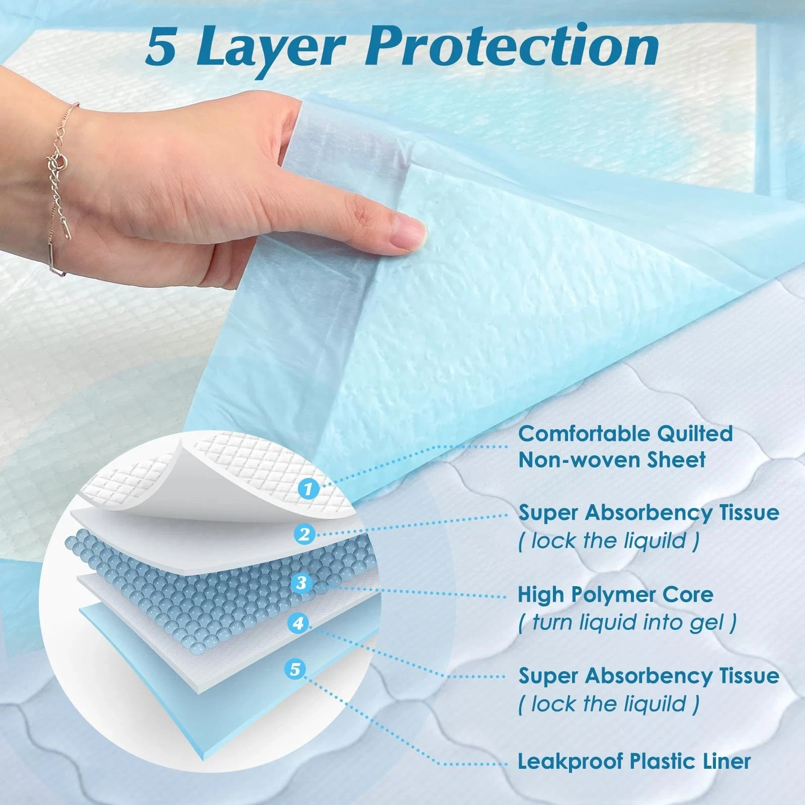 50 Count 36" x 36" Super Absorbency Disposable Underpads - Leakproof Quick Dr...