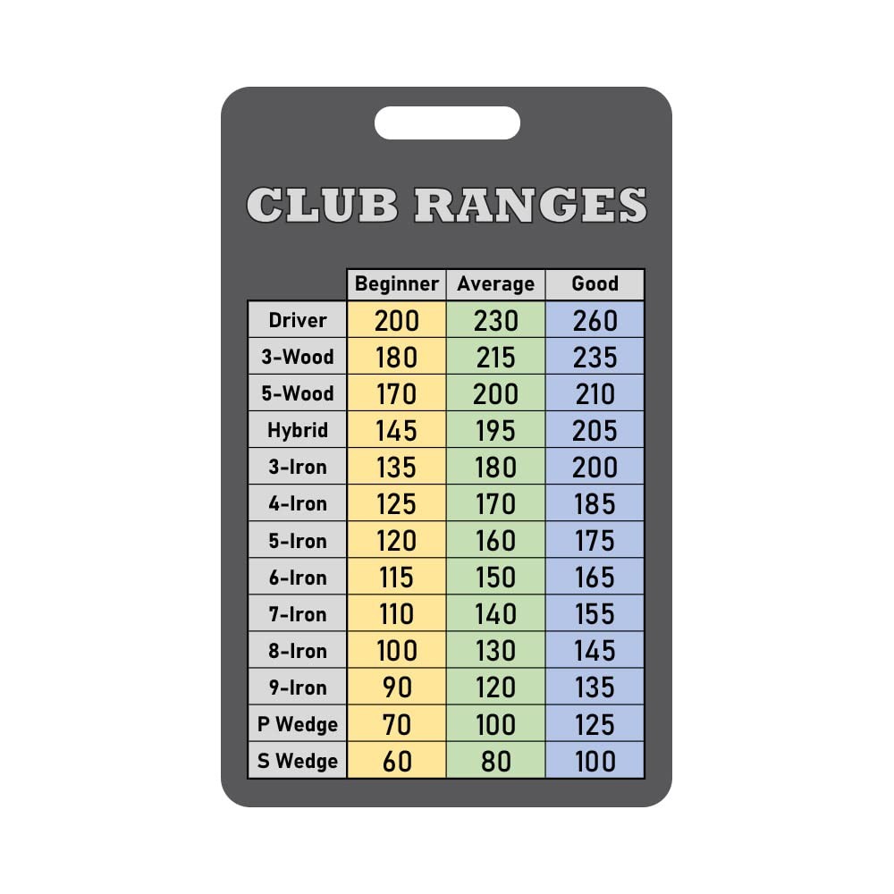 Golf Club Range Chart Card (Made in USA)