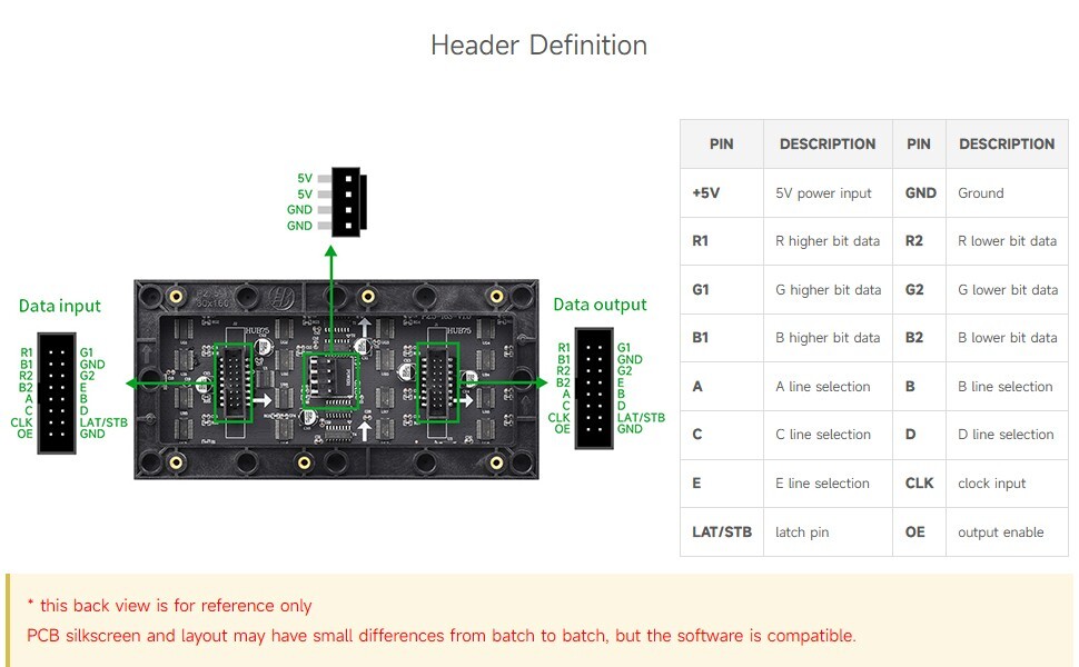 RGB Full-Color LED Matrix Panel 2.5mm Pitch 64x32 Pixels Waveshare