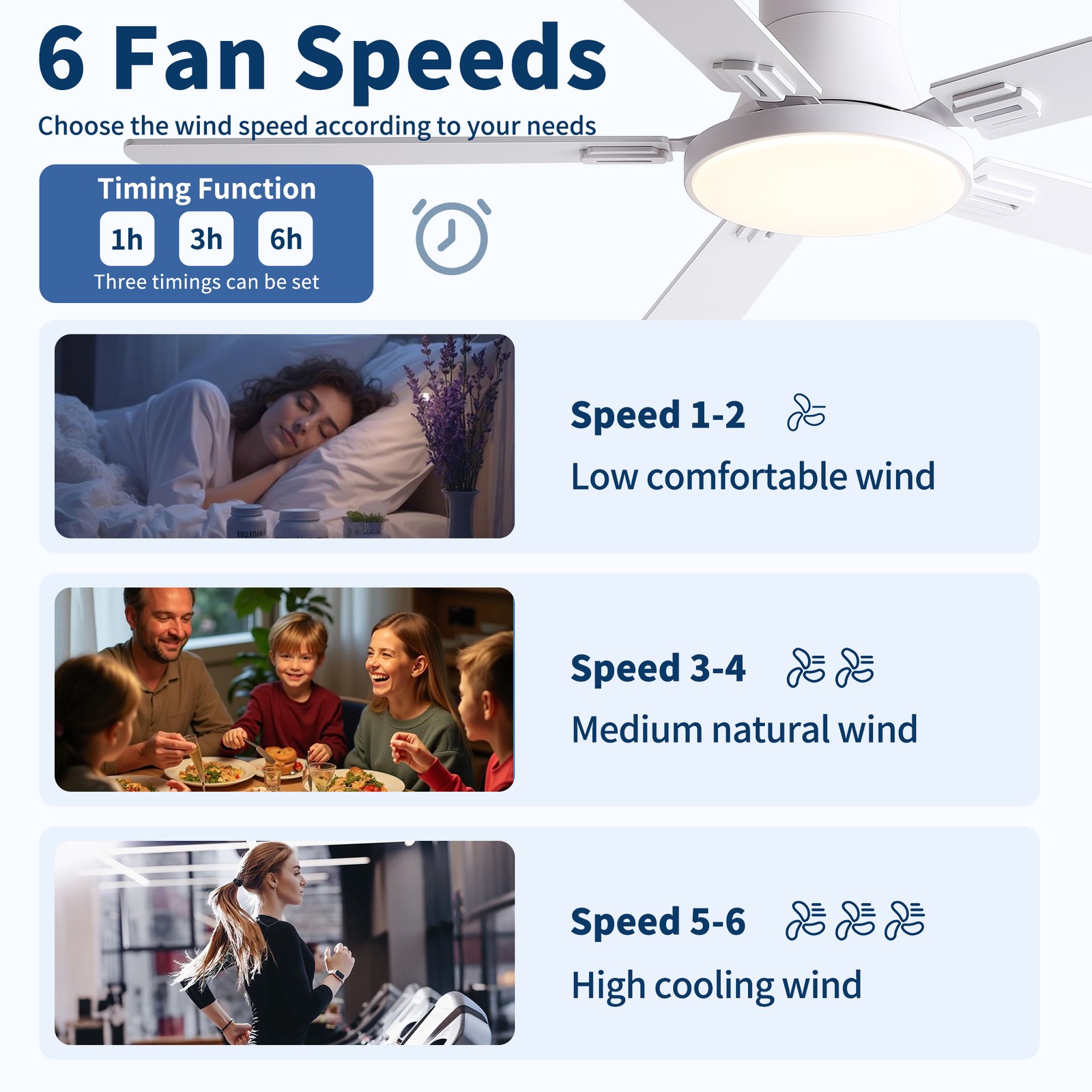 52" White Ceiling Fan with Light and Remote Control, 6-Speed DC Motor