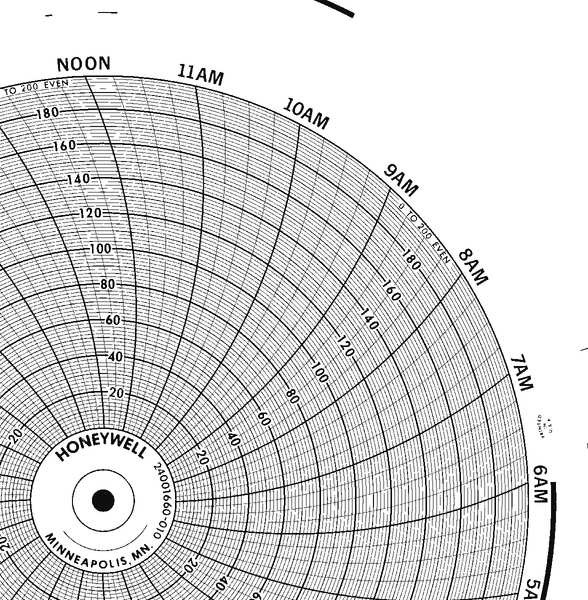 Honeywell Bn  24001660-010 Chart,10.313 In,0 To 200,1 Day,Pk100