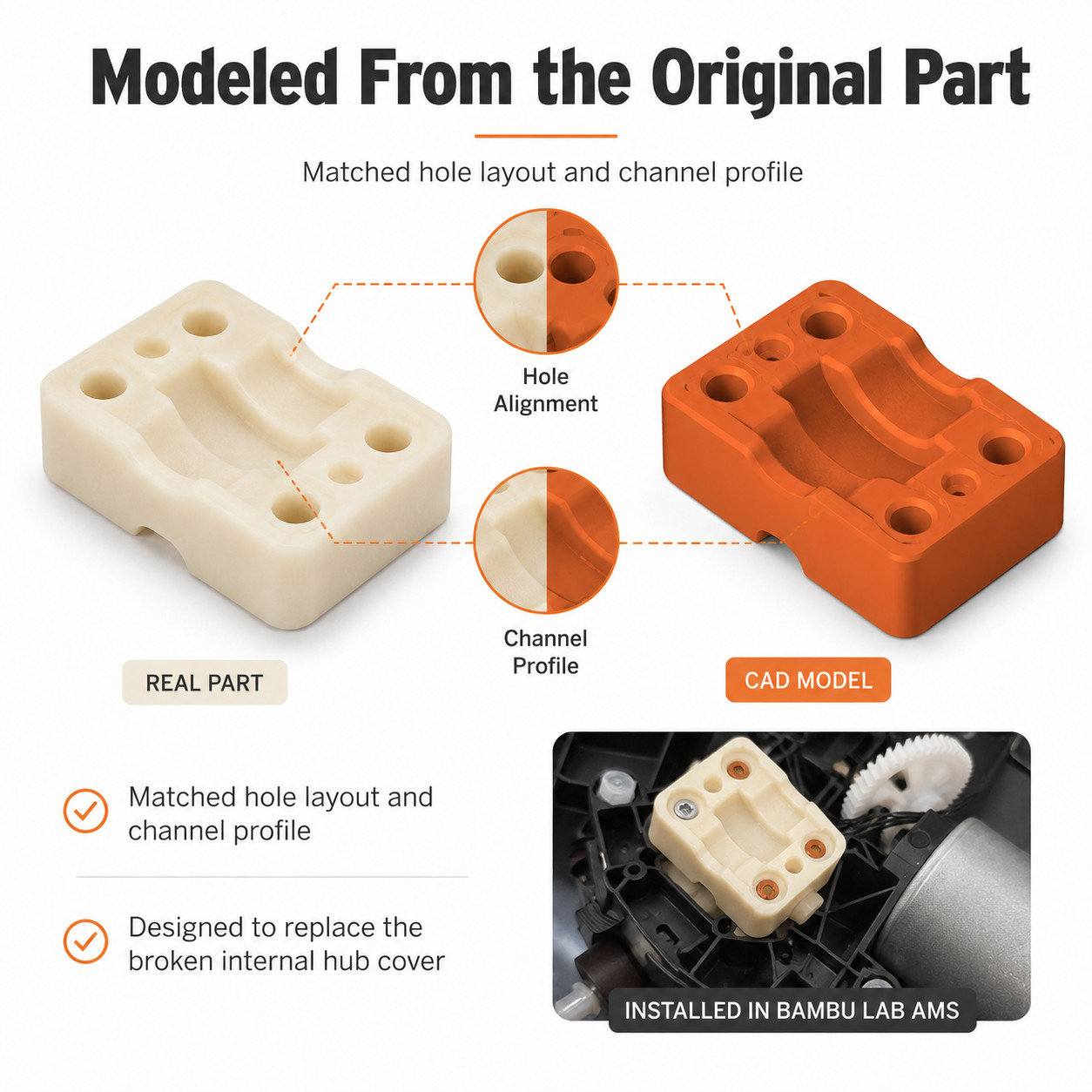 4 Pack Bambu Lab AMS Internal Hub Cover PETG Repair Replacement Part