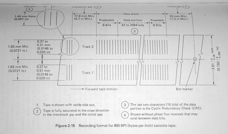 1979 RCA 1802 COSMAC VIP Microtutor Intel 8048 MC6800 Z80 Computer Handbook