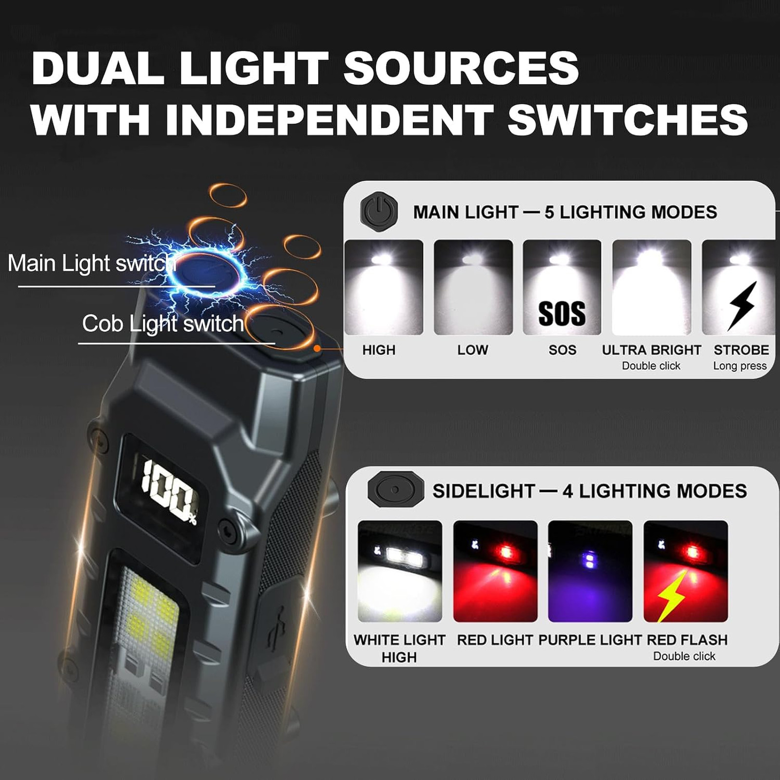 Tactical Flashlight High Lumens EDC USB-C Rechargeable with Digital Display