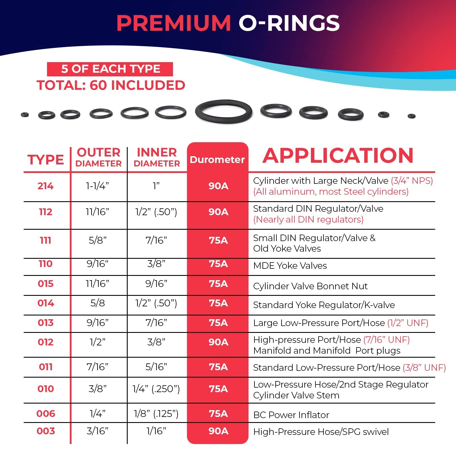 Comprehensive O-Ring Kit - 60 Scuba-Specific Sizes, Size Guide & Brass Picks