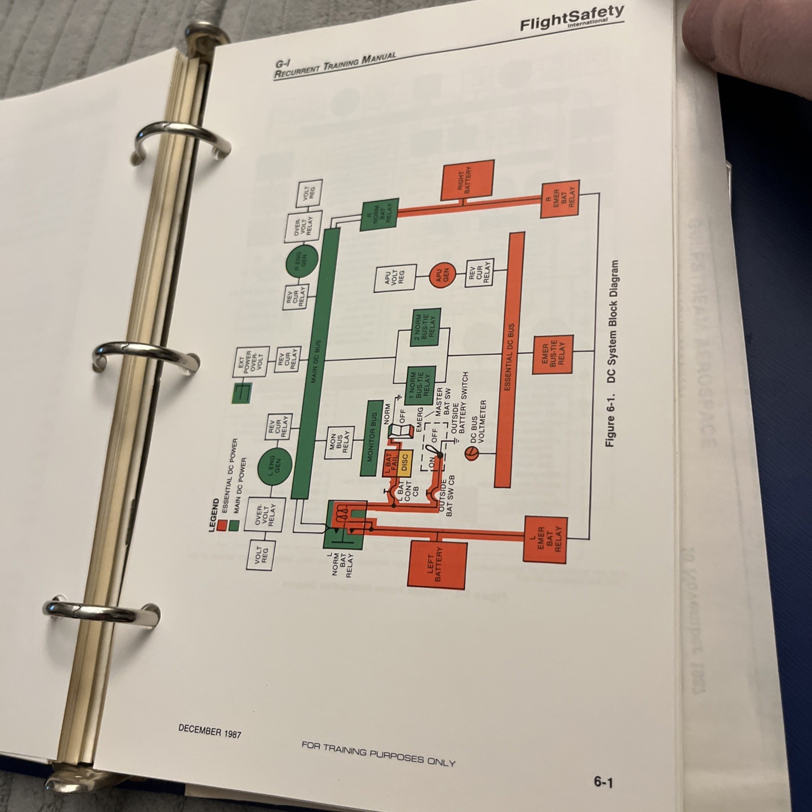 Flight Safety Gulfstream I Recurrent Training Manual
