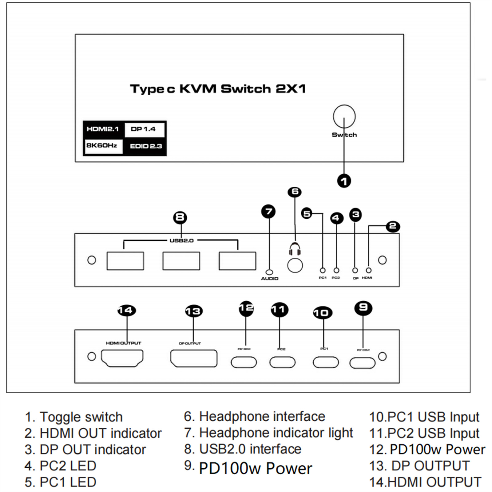 8K 2x1 2 In 1 Out USB C KVM Switch Switcher 4 USB Port For 2 Laptop 1 Monitor