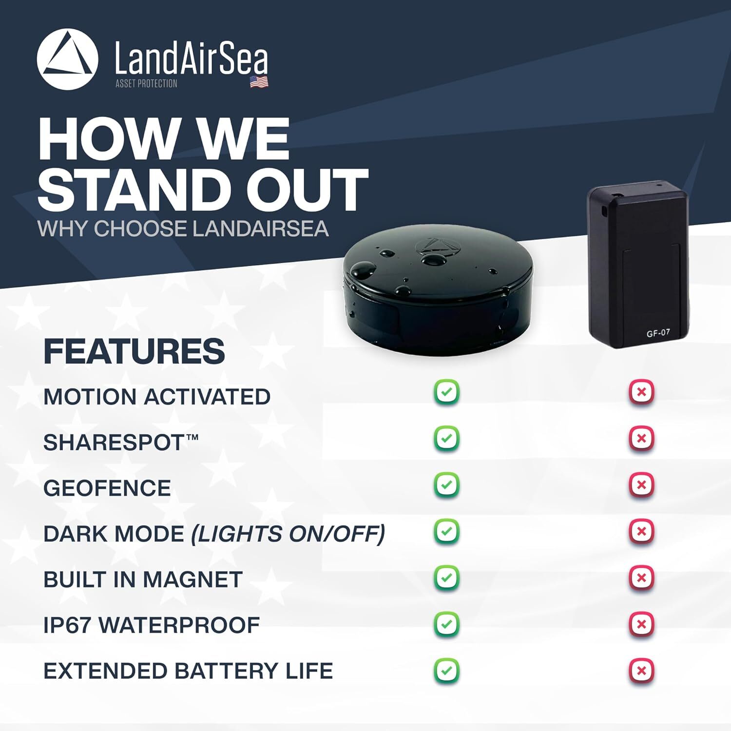 Waterproof Personal Gps Tracker With Magnet For Real Time Location Tracking