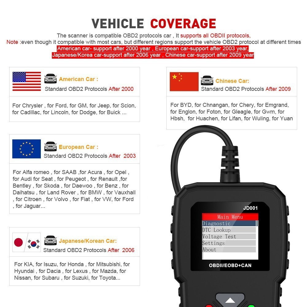 OBD2 Scanner Code Reader Diagnostic Tool For CHEVROLET GMC Dodge Ram TRUCK