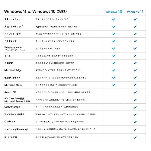 Windows 11 Pro English version Microsoft Professional 64 Bit Operating System