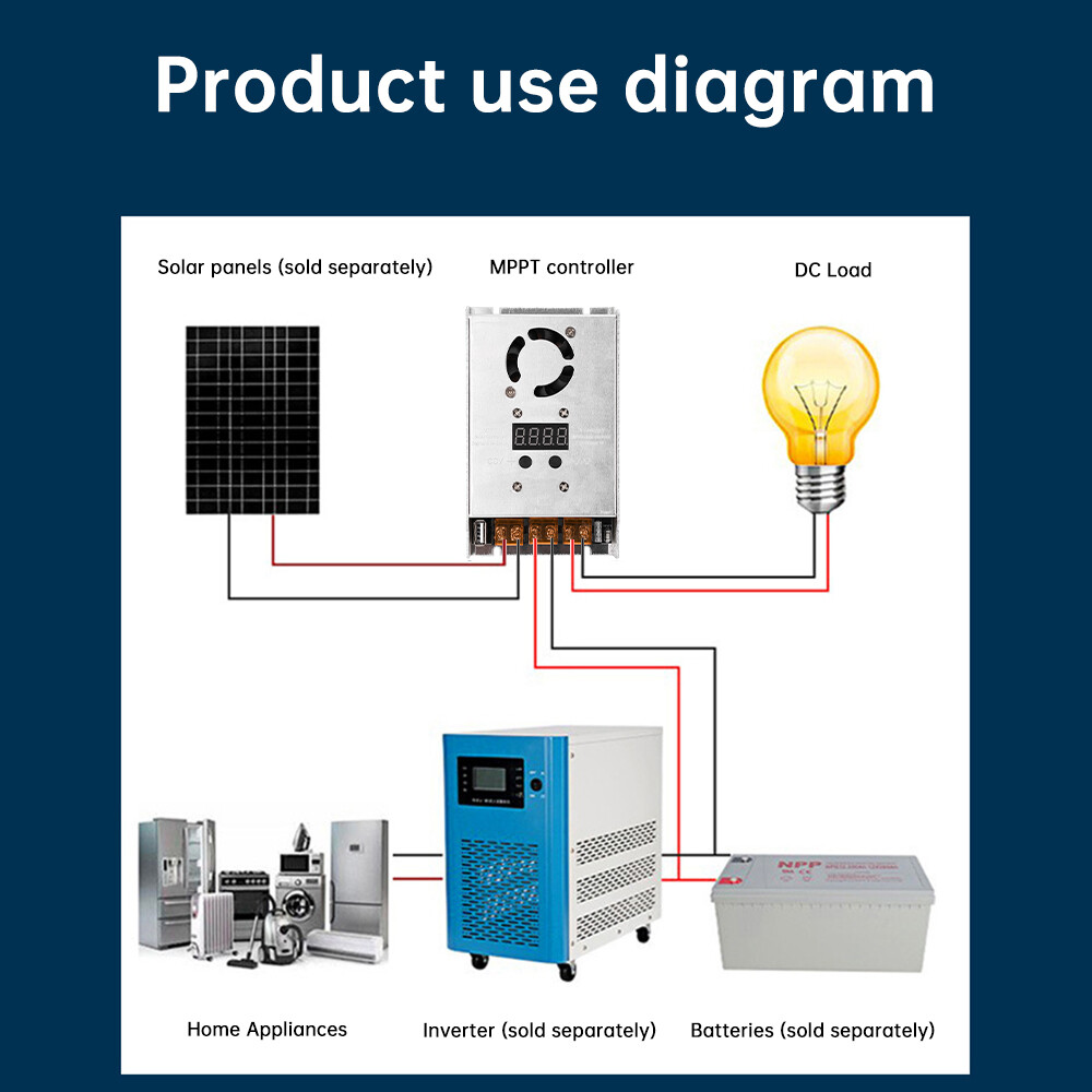 MPPT 500W 20A Solar Controller DC18-80V Step-down Charging Controller 12V 24V