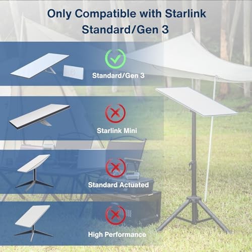 Protective Hard Case for Starlink Standard/Gen 3, Full Protection, Easy Screw