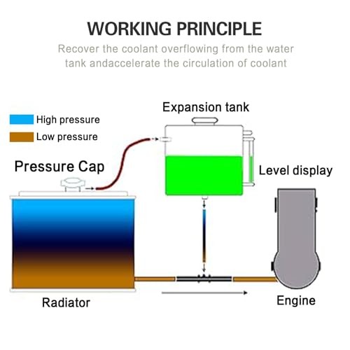 Coolant Recovery Kits () 1L Silver