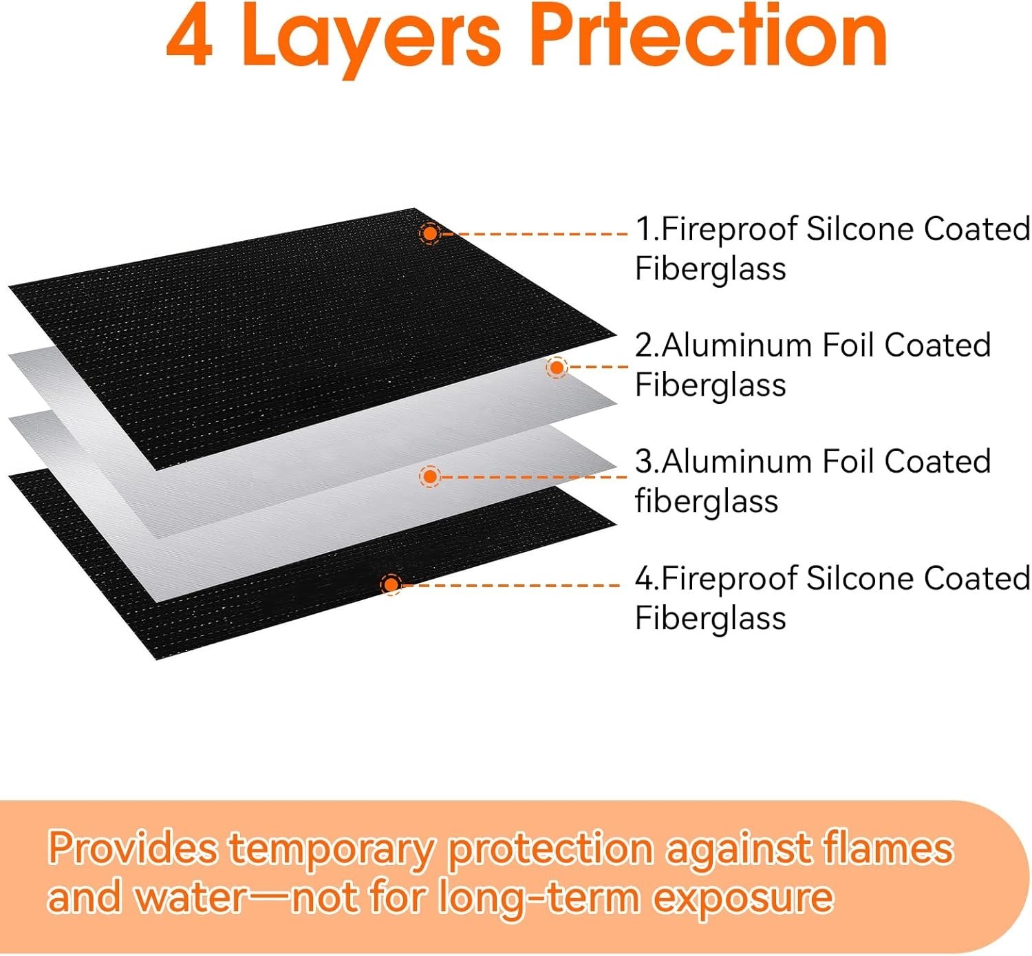 Fireproof & Waterproof Document Bag 10"x13.5" - Secure Storage for Valuables