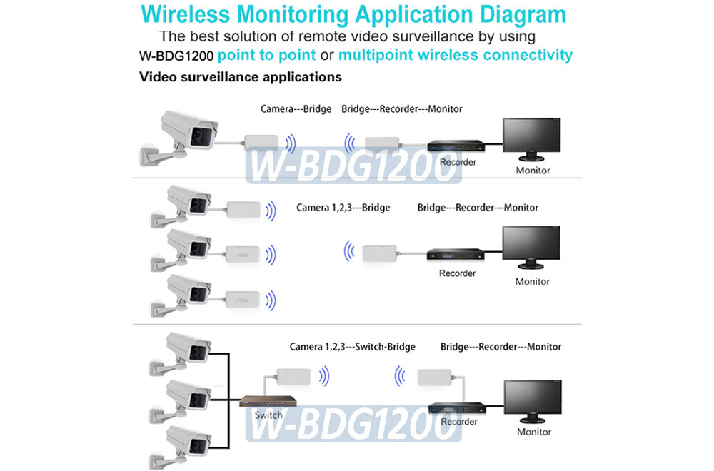 Dual Band 2.4G/5G Wi-Fi Repeater AP + Wi-Fi To Ethernet Bridge Adapter