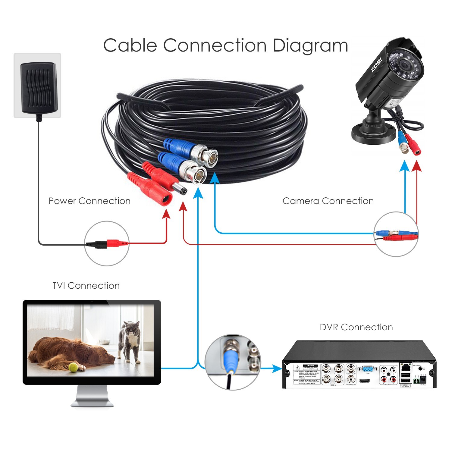 ZOSI 2X 60FT 18M BNC Cable CoopeR Power for 4K CCTV Camera DVR Security System