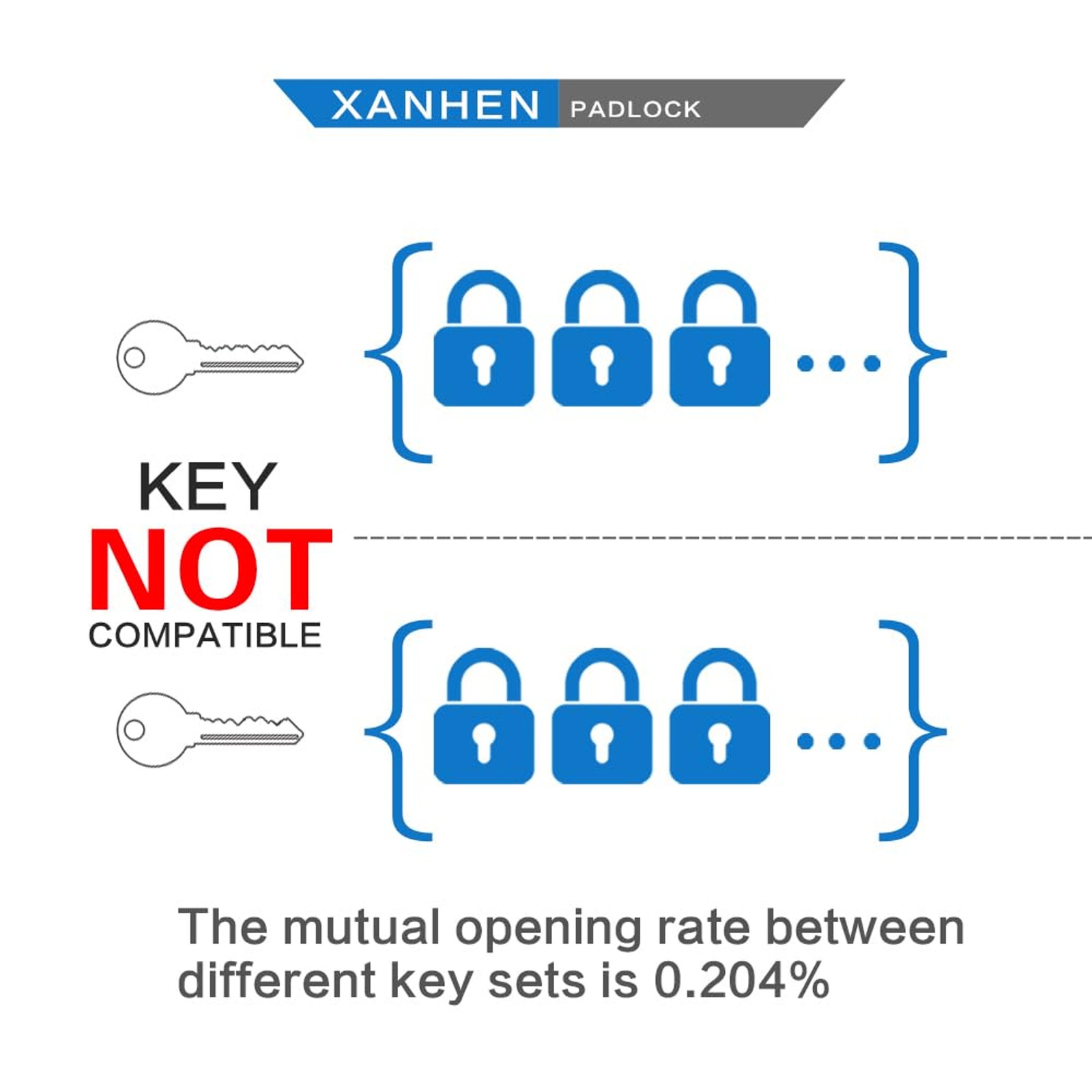 Lock Outdoor Padlocks, Key Lock, Padlocks with Same Key - Laminated Steel Keyed