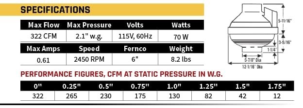 322 CFM Radon Mitigation Inline Fan 6" Quiet Energy Efficient Waterproof