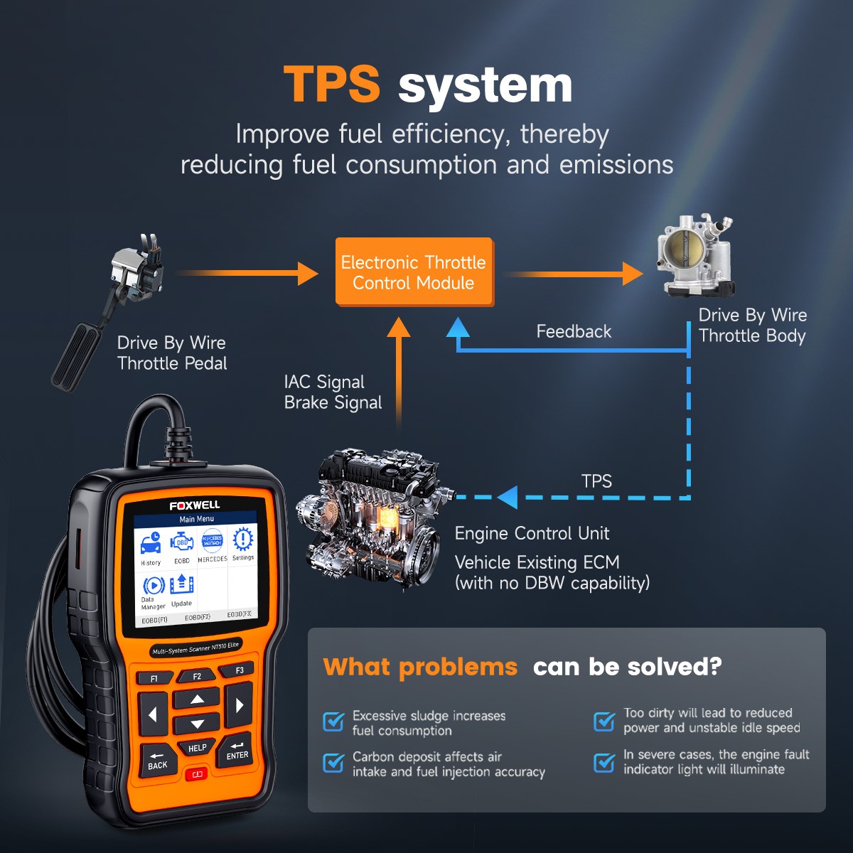 FOXWELL NT510 Elite for Toyota Bidirectional Scanner All System Diagnostic Tool