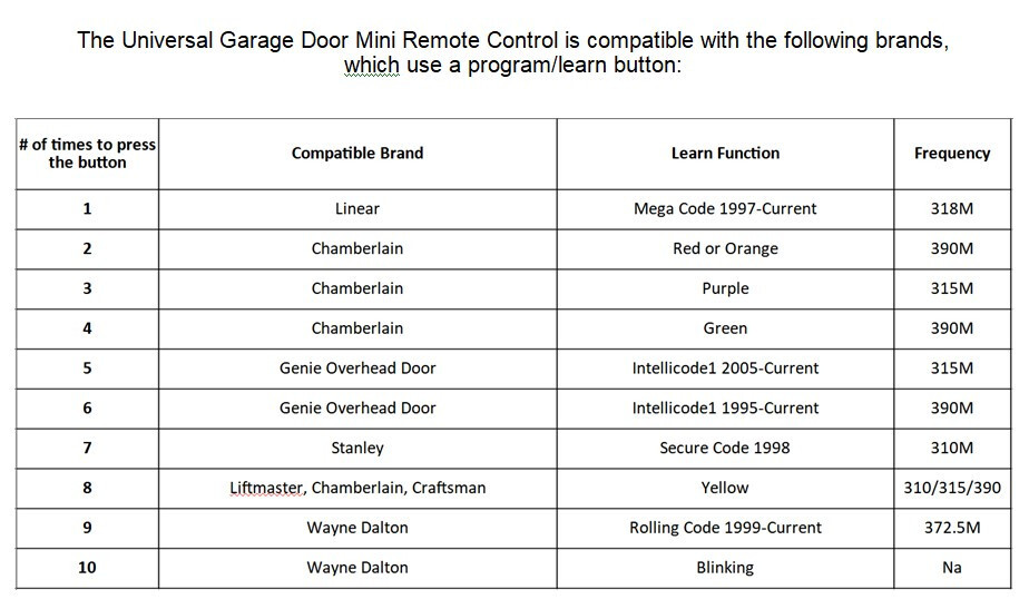 For Universal 374UT Liftmaster Chamberlain Craftsman Genie Multicode Linear